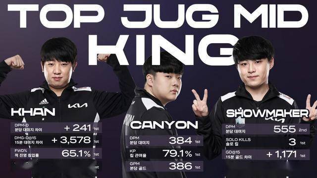 尤其是长时 尤其是长时